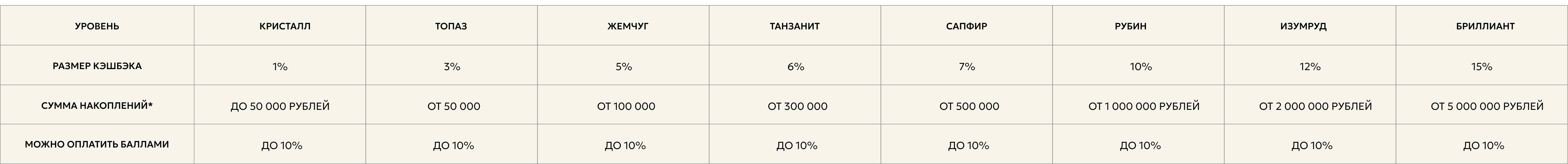 Таблица